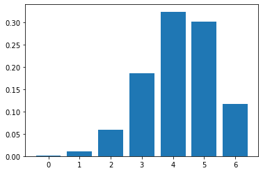 ../_images/20 Free throw binomial probability distribution_9_1.png